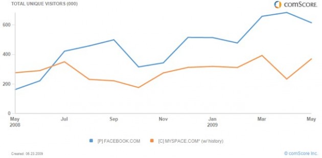 fb-vs-myspace-russia