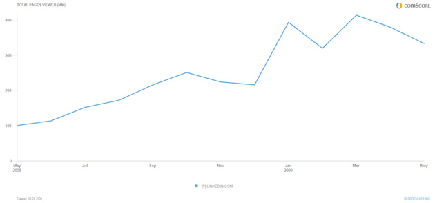 pageviews