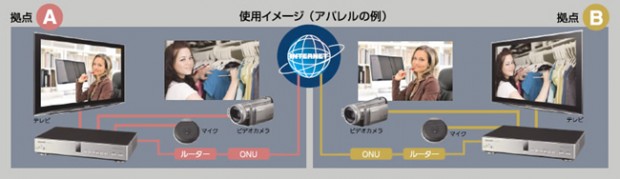 panasonic_video_conferencing_2