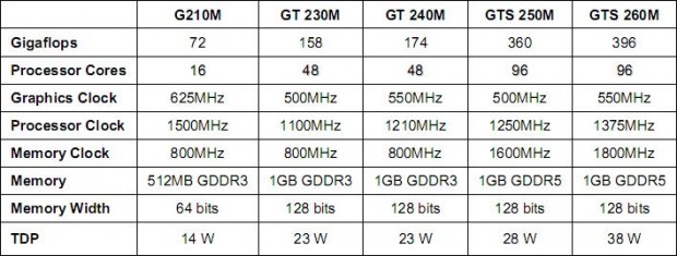 specs