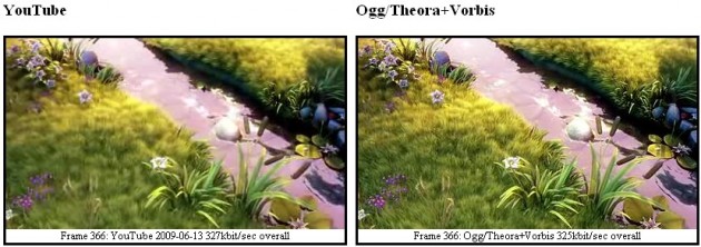 comparison