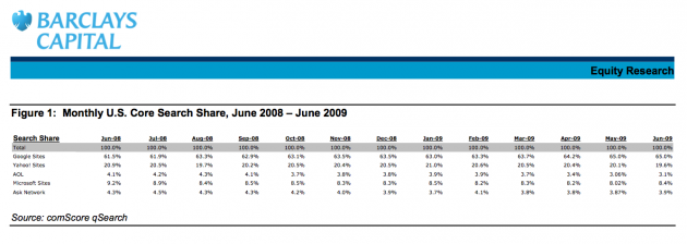 comscore-june-search-share1