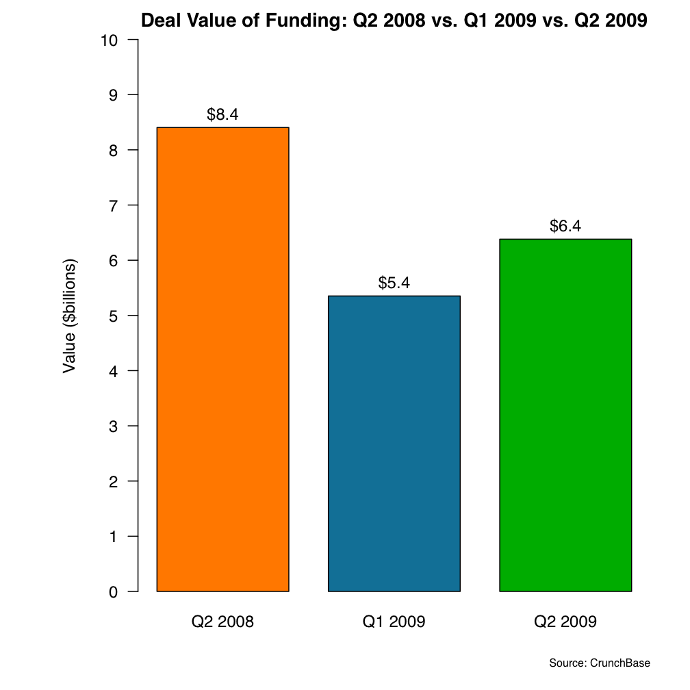 fund_val