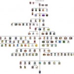 mariofamilylinepic