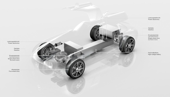sls-edrive-580