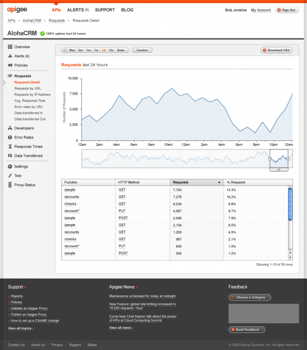 apigee-chart
