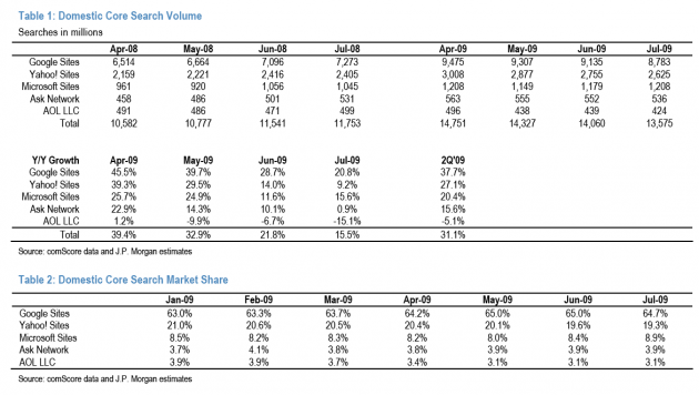 july-search-volume-tbale