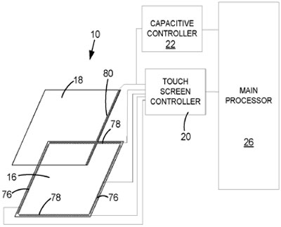 rimhybridtouchscreen
