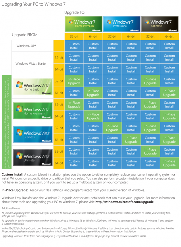 windows-upgrade-chart