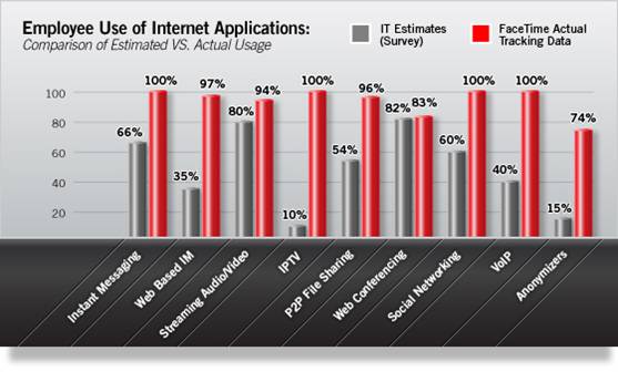 ITusage