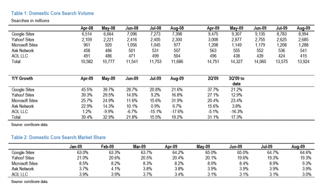 JPmorgan comscore search table
