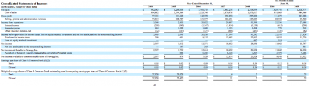 Newegg financials