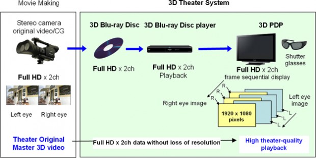 panasonic_3d_tv