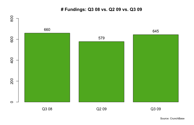 BAR_3Q_FUND