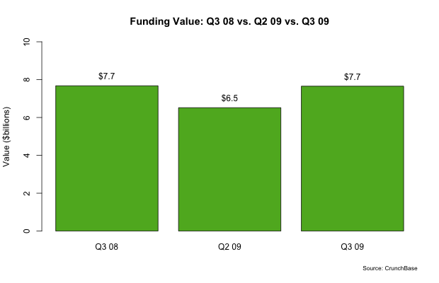 BAR_3Q_FUND_VAL