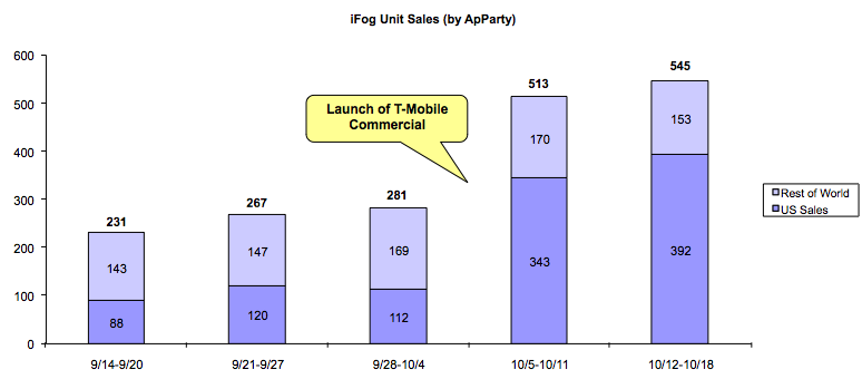 iFog_Sales