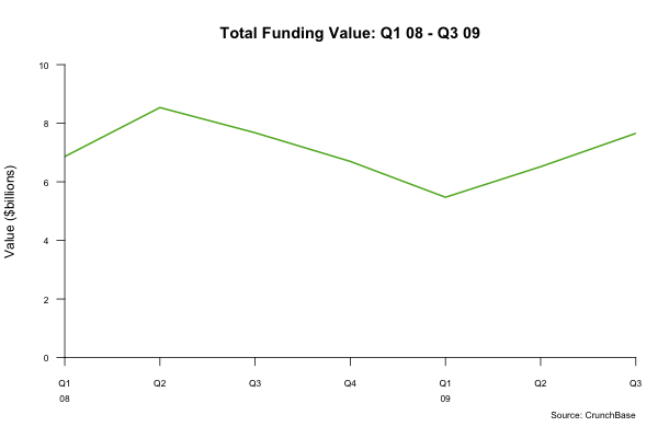 LINE_Q_FUND_VAL