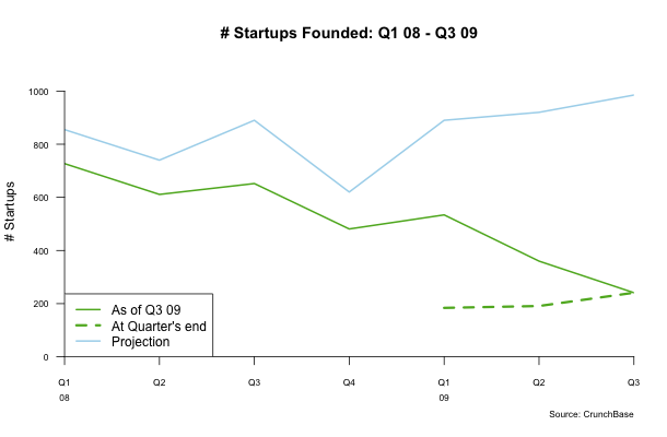 LINE_Q_STARTUPS