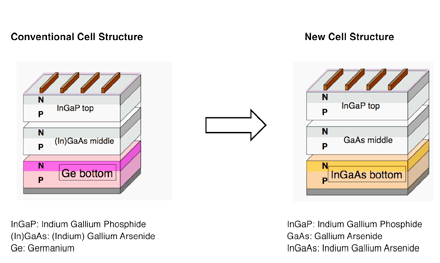 sharp_solar_cell_2