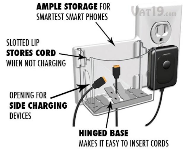 socket-pocket-diagram