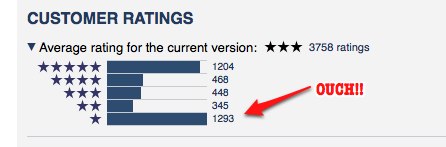 Zipcar Reviews