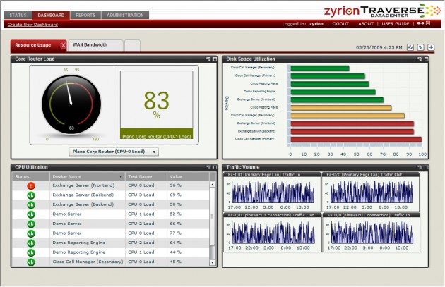 Zyrion _Dashboard
