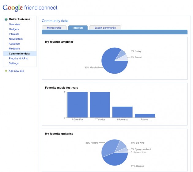 communityData(2)