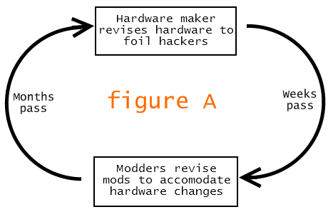 figure-a