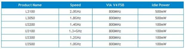nano3000
