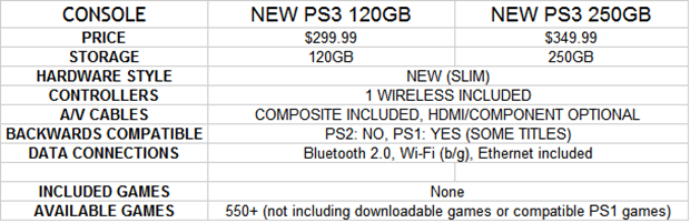 PS3