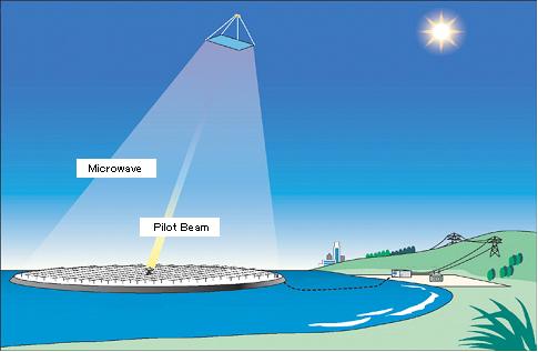 Space Solar Power System