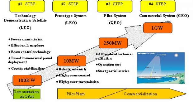 Space Solar Power System_2