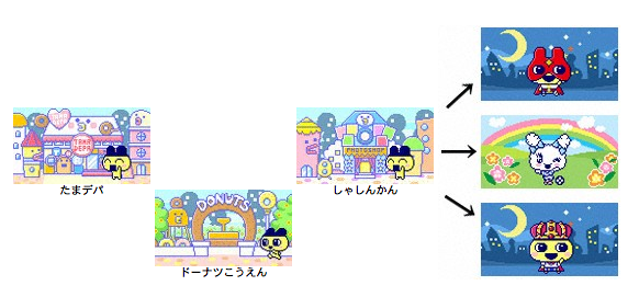 tamagotchi_id_3
