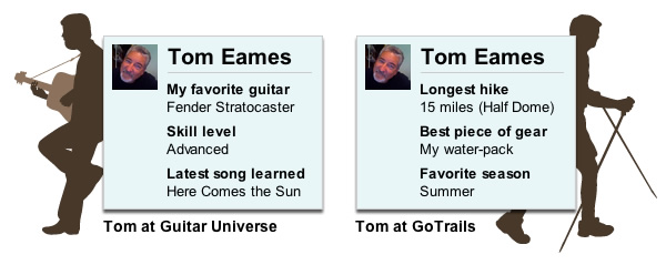 twoProfiles