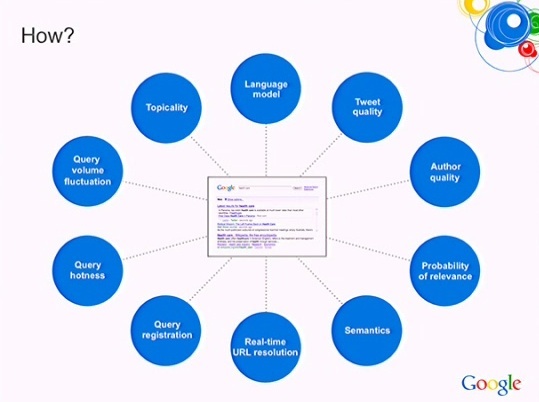 GogRTsearchslide