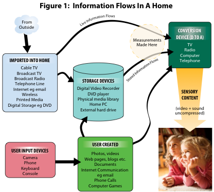 information