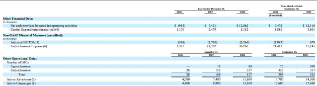 reachlocalfinancialdata