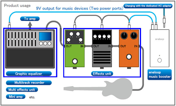 sanyo_music_booster
