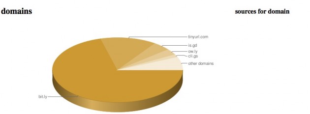 marketshare