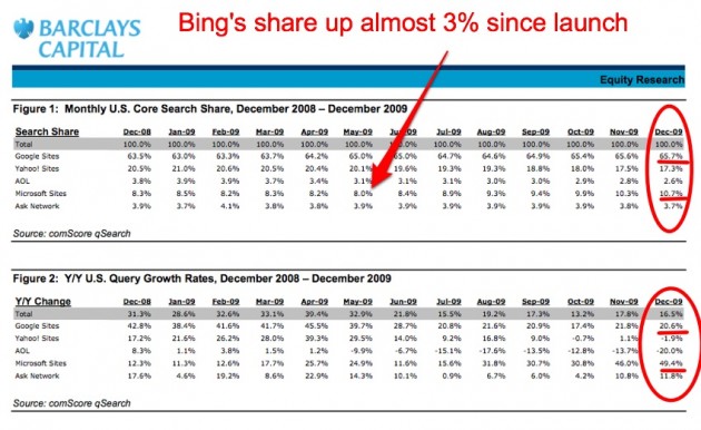 searchsharedec09