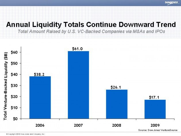 YearlyLiquidity