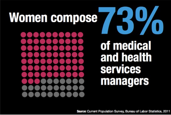 RockHealth - Women in Health Report