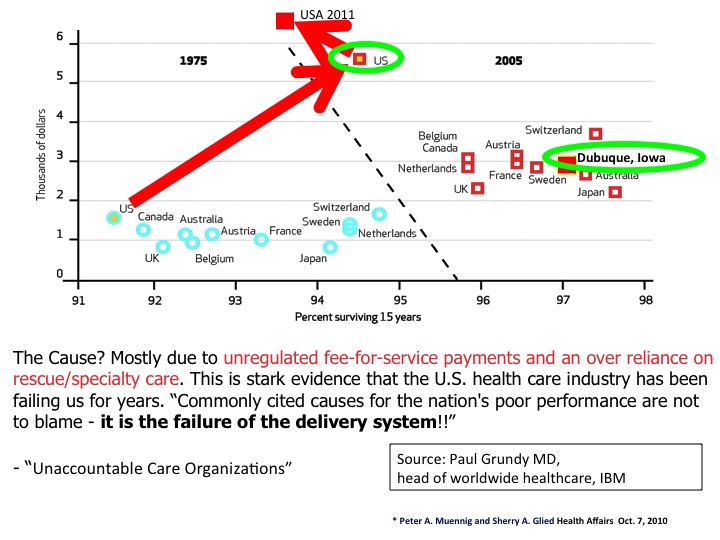 IBM - Iowa cost competitive