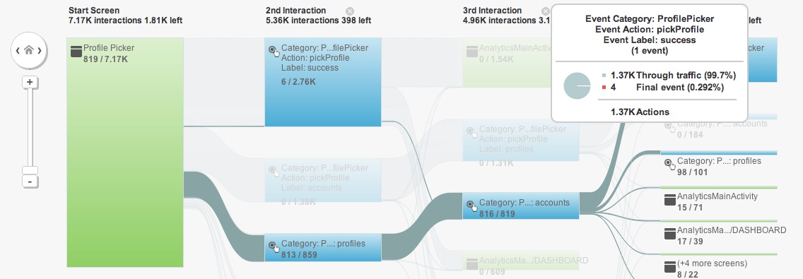5 - Engagement Flow