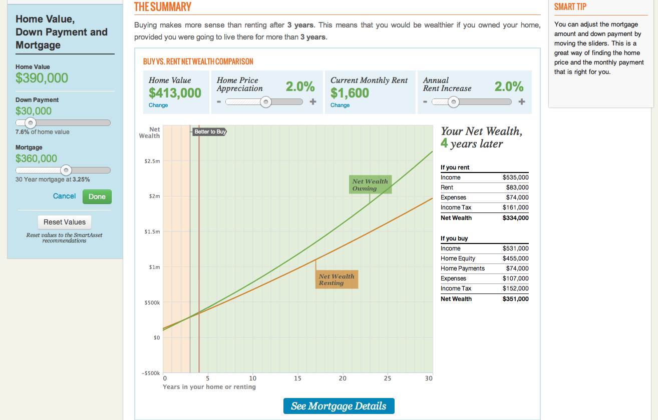 SmartAsset_BuyvsRent_abovefold