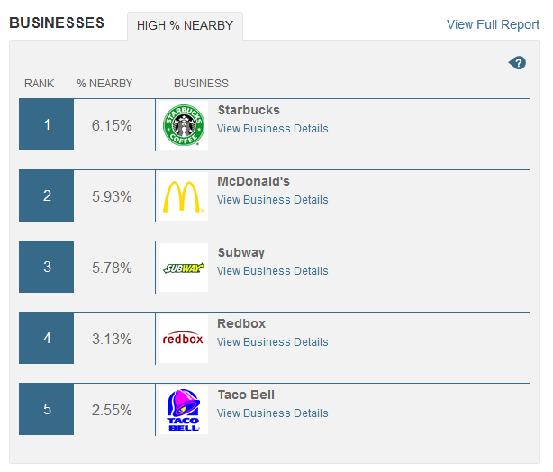 Placed_NearbyBusinesses