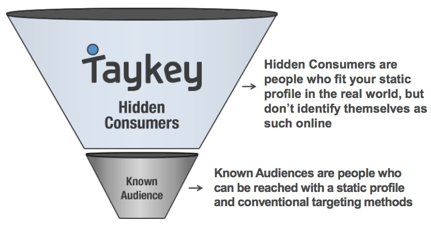 taykey chart