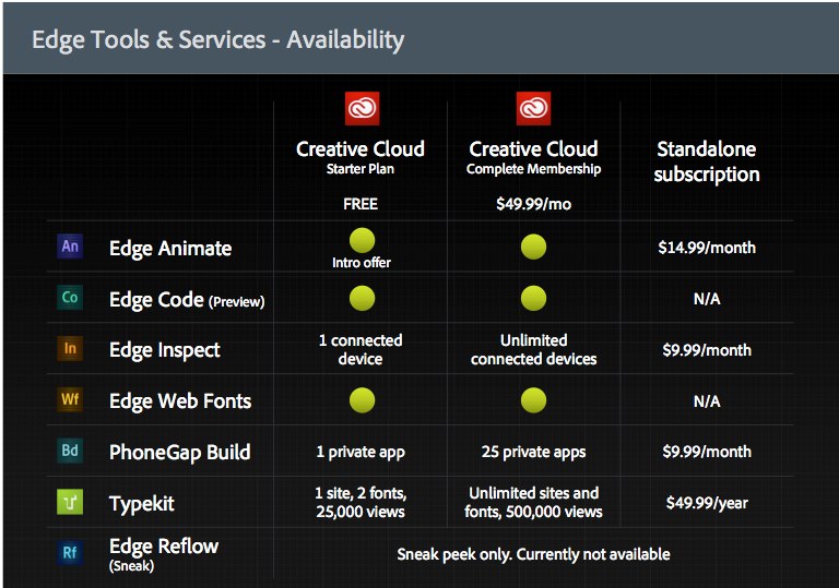 adobe edge pricing