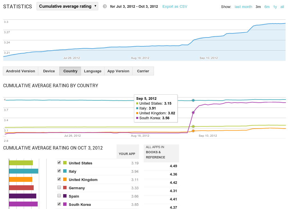 Google Play Developers Console Screenshot 2