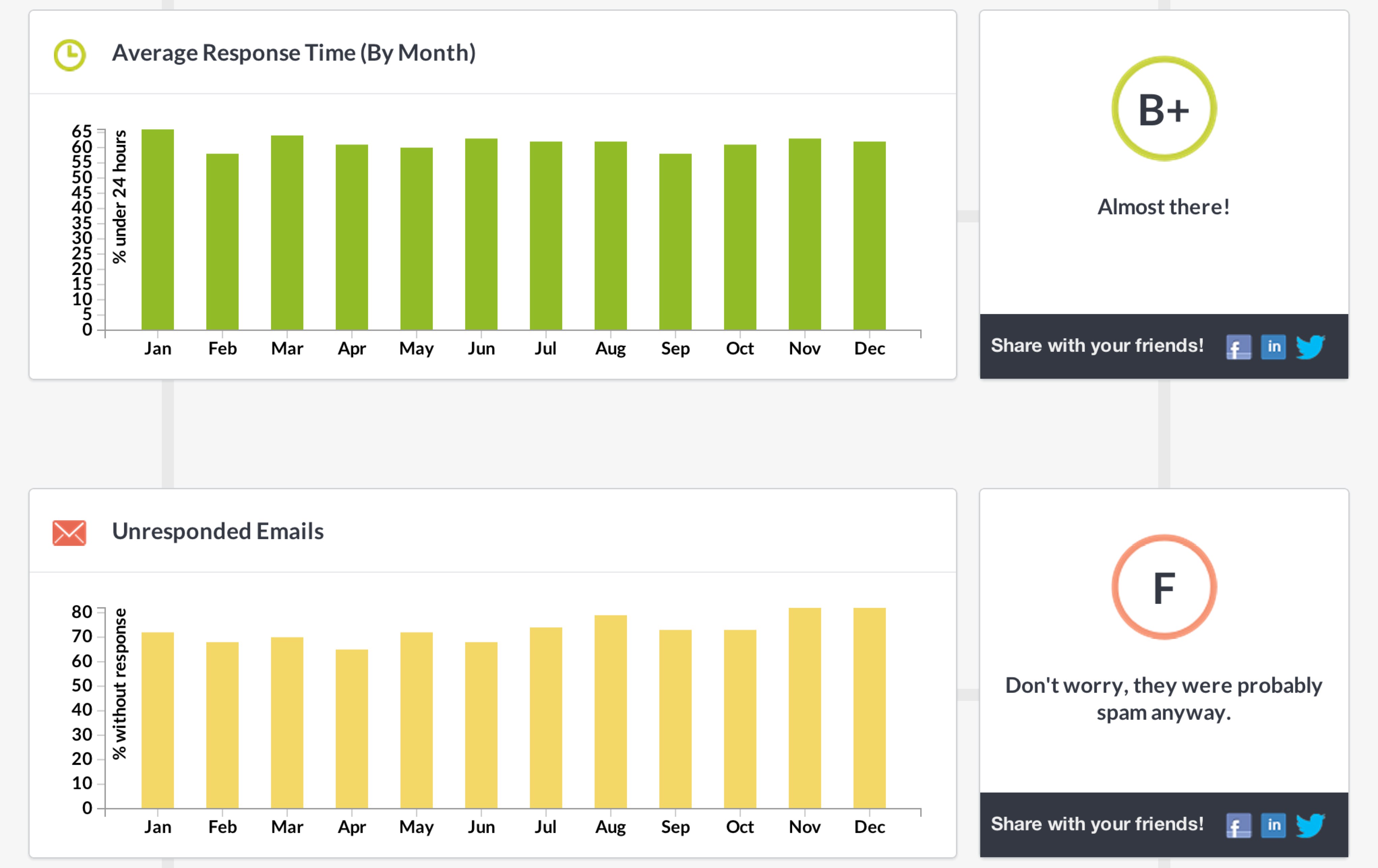 Data - Contactually